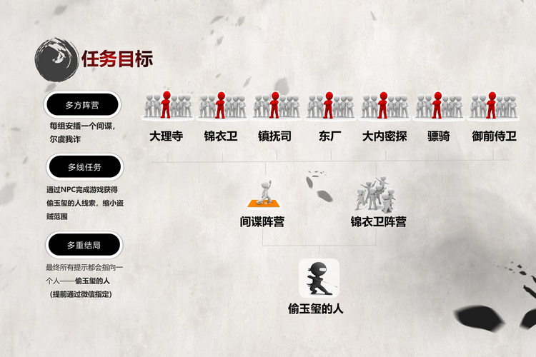 古北水镇大内密探主题团建5